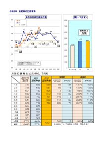 令和6年滋賀県犯罪情勢